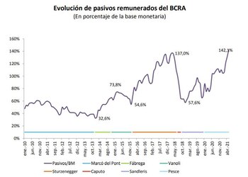 En el escenario "pesimista" del