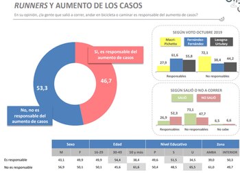 (Diagnostico cuantitativo nacional. Runners gate.
