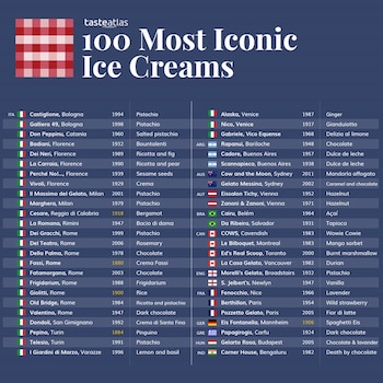 ranking helados heladerías Taste Atlas julio 2024 (Taste Atlas)