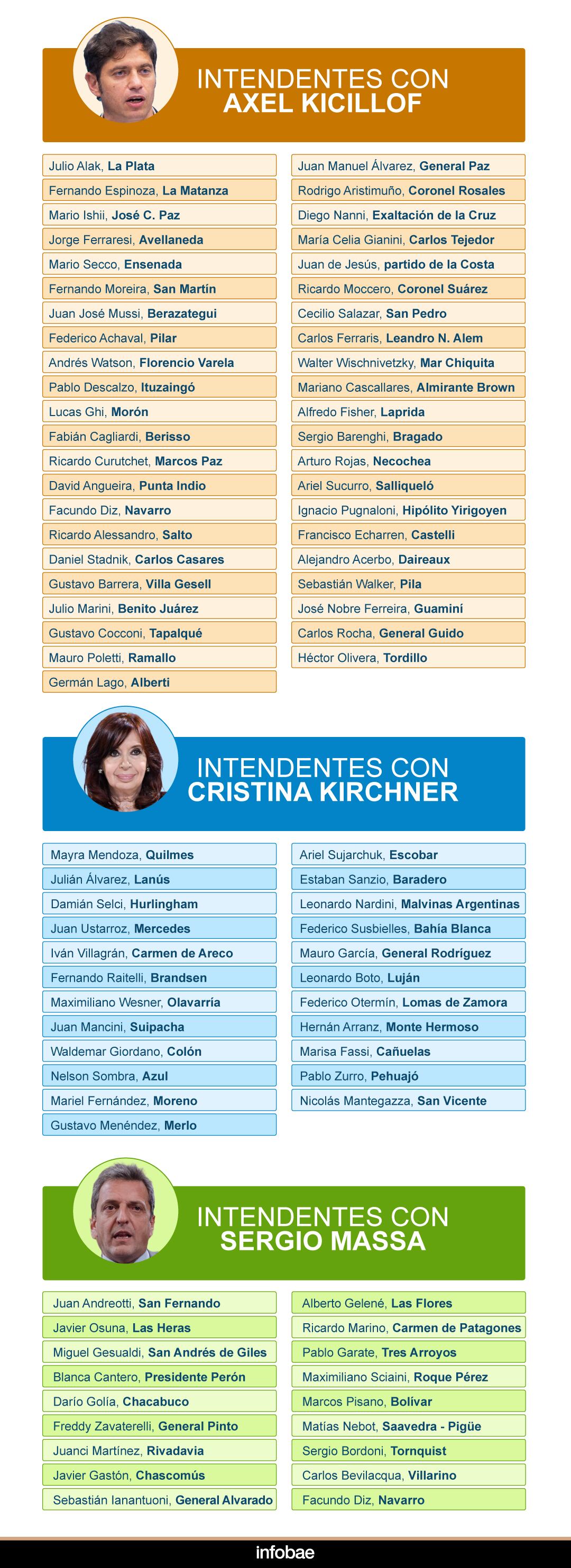 Cada uno de los líderes peronistas tienen una cantidad de intendentes que apoyan sus posturas