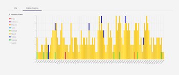 El resultado del primer test