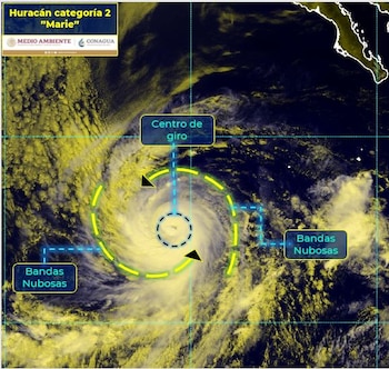Diagrama del huracán Marie que