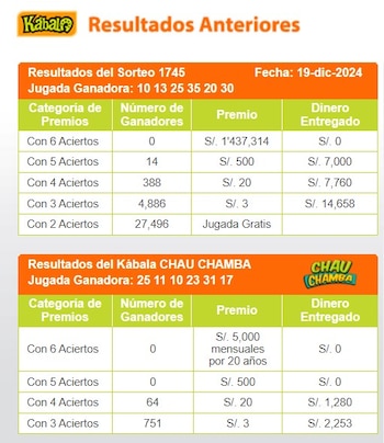 Ganadores de Kábala del jueves