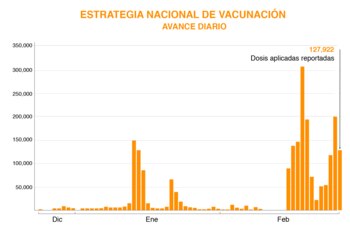 Gráfica: (Jovani Pérez/Infobae)