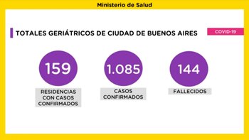 Geriatricos CABA