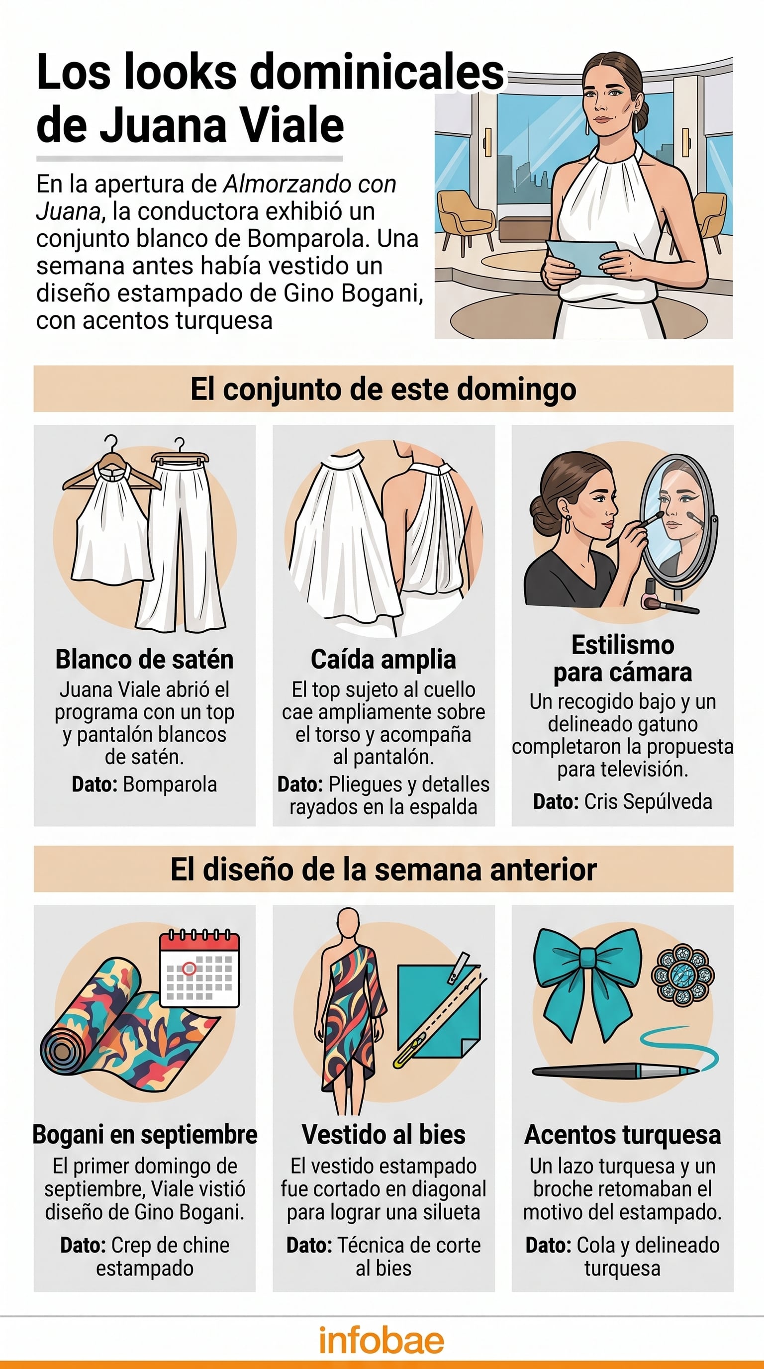 La conductora comenzó el almuerzo de El Trece con un conjunto de Evangelina Bomparola, un recogido bajo de Juan Fojo y un maquillaje de Cris Sepúlveda. (Imagen Ilustrativa Infobae)