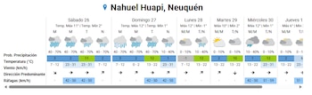 El pronóstico anticipa precipitaciones durante el sábado