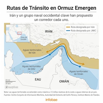 Mapa del Estrecho de Ormuz que muestra las aguas territoriales de Irán, Emiratos Árabes Unidos y Omán, y dos rutas marítimas de colores.