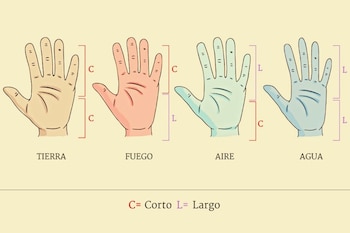 La forma de tu mano