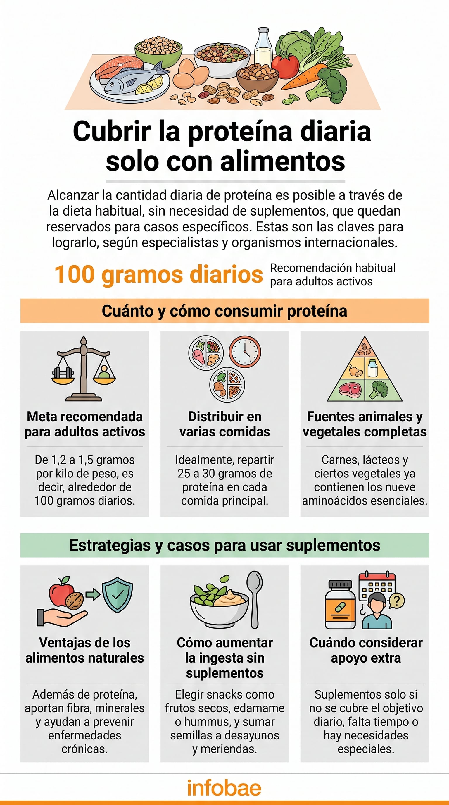 Los alimentos aportan proteína y también fibra, vitaminas y minerales. (Imagen Ilustrativa Infobae)