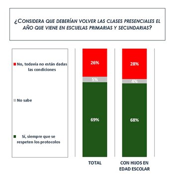 Una encuesta online realizada por