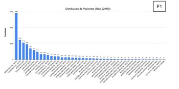 Hubo un accidente vial con heridos cada 27 minutos en 2025 en CABA: los choques más registrados y el horario más peligroso - Image 3