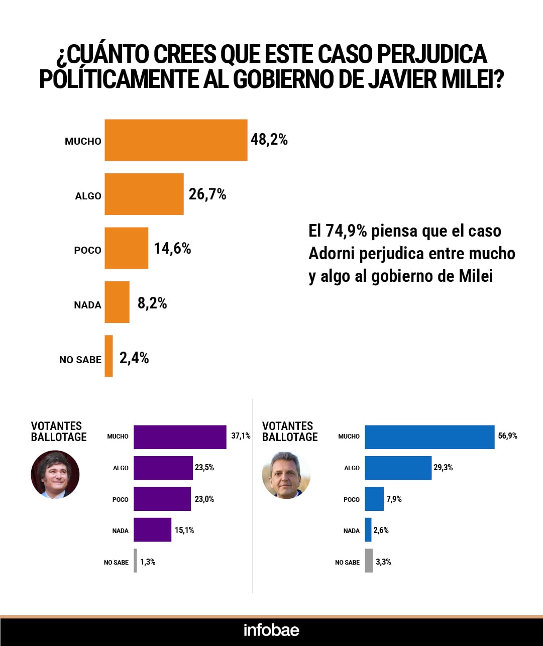 El relevamiento de la encuesta OPSA