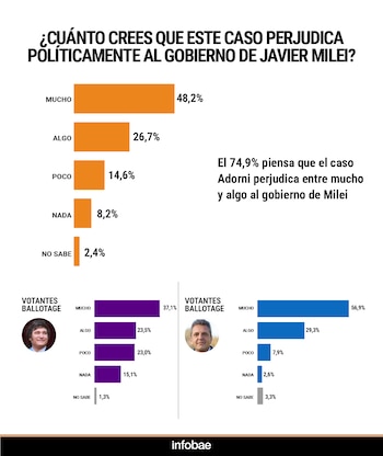 El relevamiento de la encuesta OPSA