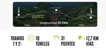 El Túnel del Toyo cuenta con dos tramos, 31 puentes y 18 túneles - crédito Túnel del Toyo/Sitio web oficial