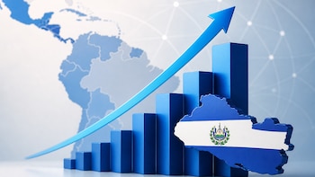 Gremio empresarial celebra proyección de que El Salvador será la tercera economía de mayor crecimiento regional en 2026, según el BM