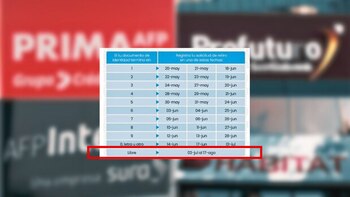 Solicitudes de retiro AFP 2024