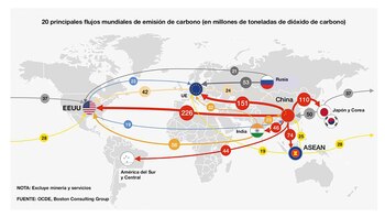Los 20 principales flujos comerciales