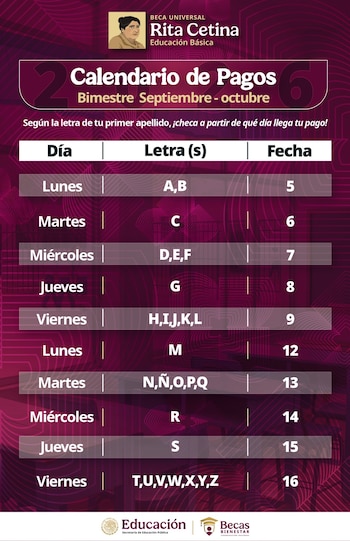 El calendario de pagos de la Beca Rita Cetina para secundarias públicas inicia este lunes 5 de octubre.
(Foto: X/ Julio León)