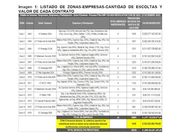 Acción de tutela - UNP
