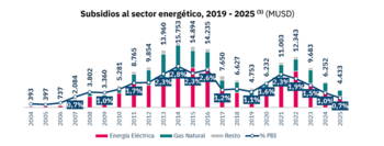 Para 2025 se considera un