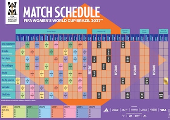 Mundial femenino Brasil 2027