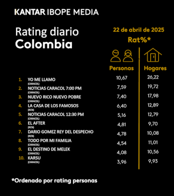 Rating de la televisión colombiana