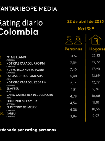 Rating de la televisión colombiana