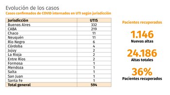 Fuente: Ministerio de Salud de