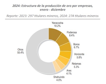 poderosa - oro ilegal