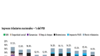 Superávit bajo la lupa: el
