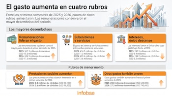 Infografía informativa con cajas de datos en naranja y blanco, montos en córdobas y dólares, e ilustraciones financieras sobre fondo gris.