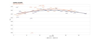 La curva de tasas de