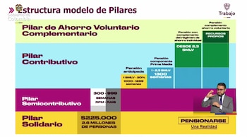 El Pilar Solidario del nuevo