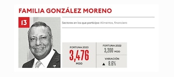 familia gonzalez moreno (Captura de pantalla/Forbes)
