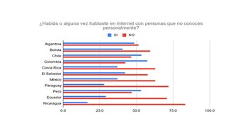 Cuatro de cada 10 NNyA