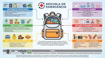 Infografía que muestra una mochila de emergencia central y los iconos de sus contenidos esenciales: documentos, agua, alimentos, ropa, higiene, botiquín y herramientas.