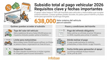 Infografía sobre el subsidio vehicular 2026, mostrando ilustraciones de un coche, moto, dinero, calendario y detalles clave sobre requisitos y fechas.