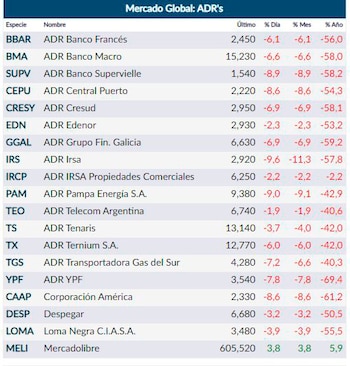 Fuente: Rava (18.00 horas)
