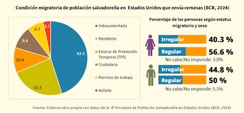 Gráfica de ORMUSA revela el