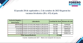 Forero demostró las fechas de