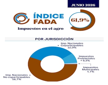 Participación del Estado en la renta agrícola, a junio de 2026