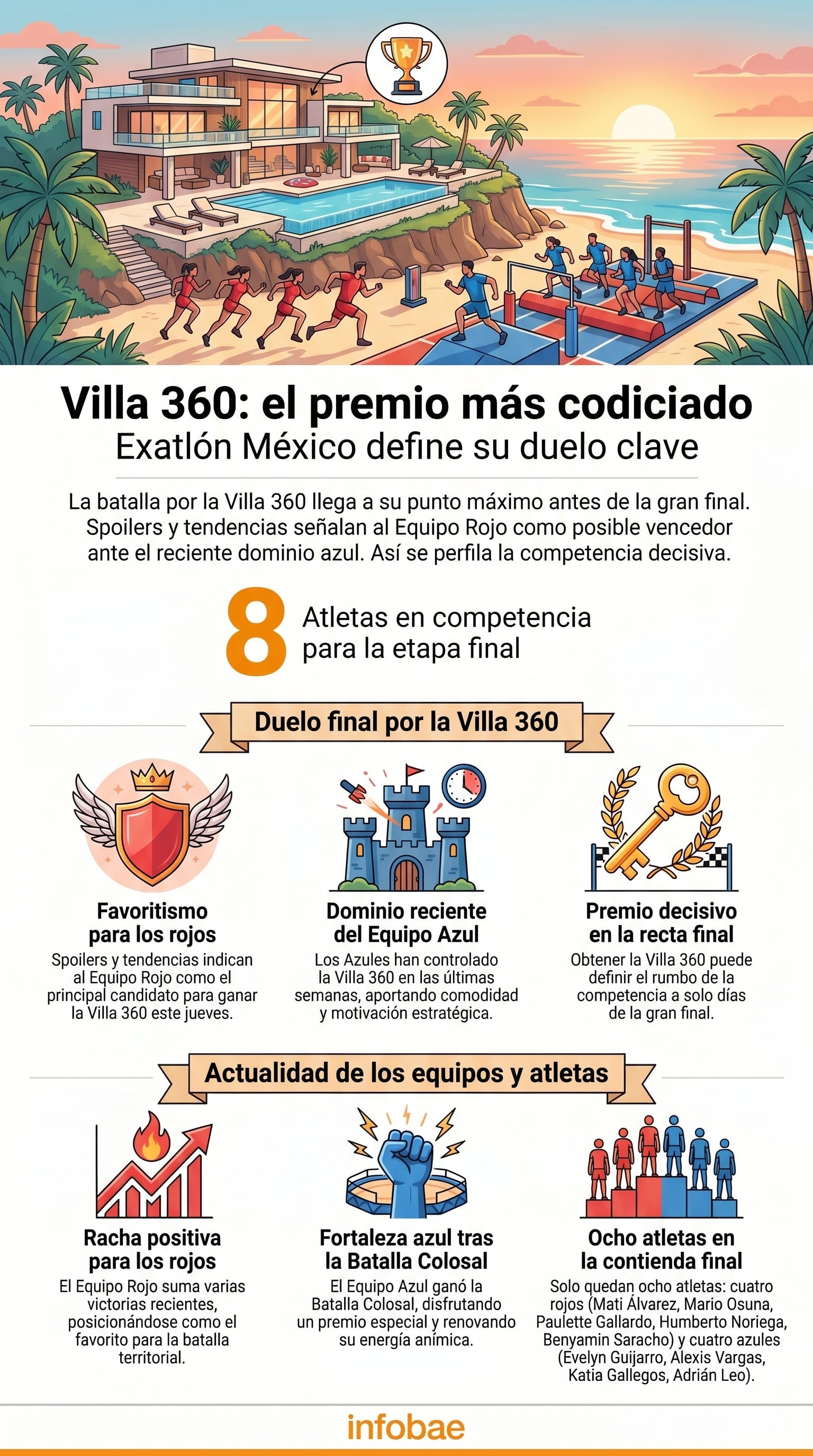 Atletas de Exatlón México, equipos Rojo y Azul, compiten en una pista de obstáculos en una playa paradisíaca por la codiciada Villa 360, con el sol poniéndose de fondo. (Imagen Ilustrativa Infobae)