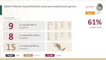 confe covid (Foto: SSA)