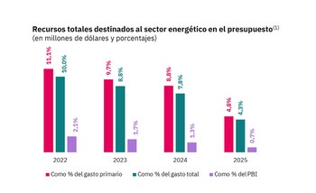 Economía y Energía