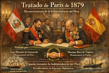Pintura de dos hombres firmando un tratado con banderas de Perú y España, texto sobre el Tratado de París de 1879, dos barcos y un apretón de manos.