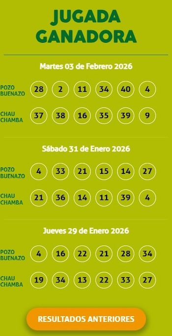 Resultados de la Kábala de