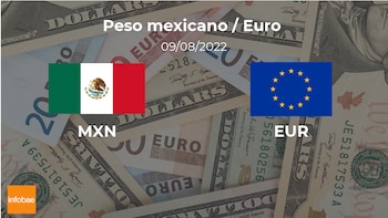 Euro: cotización de cierre hoy