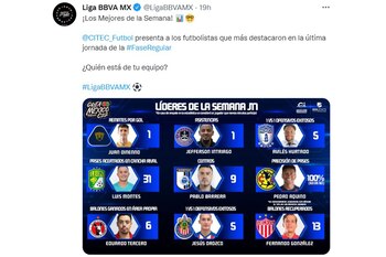 Estadísticas de Pedro Aquino en