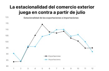 Fuente: Portfolio Personal Inversiones